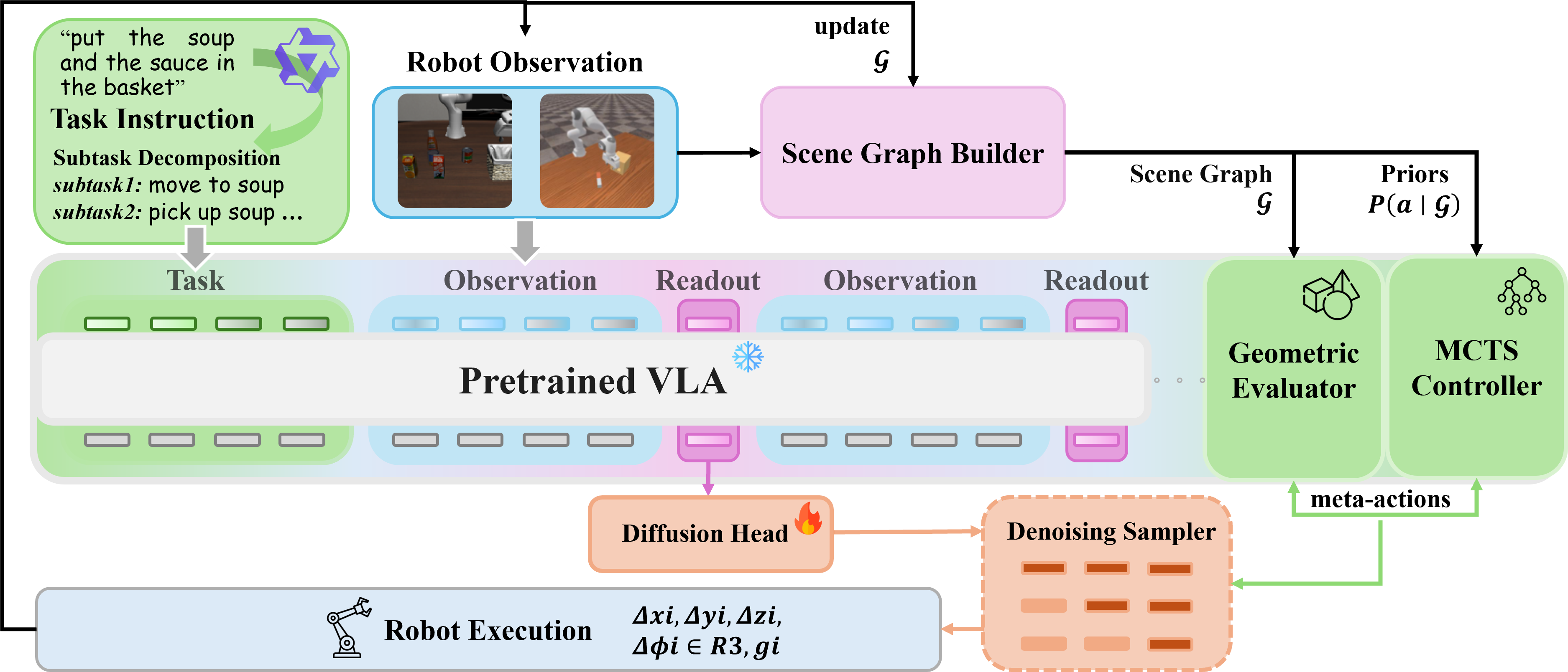 FORGE-Tree Pipeline